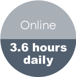 hours online