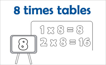 8 Times Tables Chart