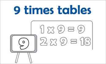Nine Times Tables Chart