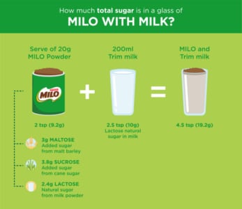 MILO