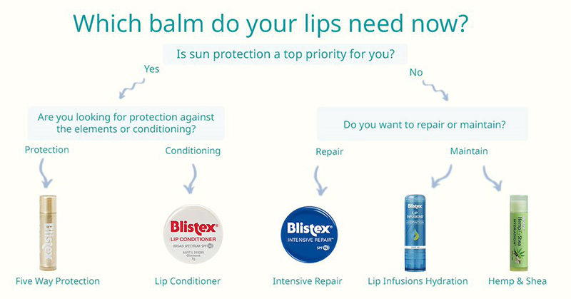 Which balm do your lips need?