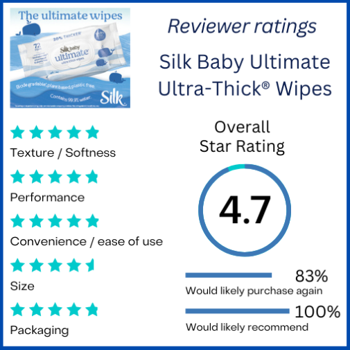 Silk Baby Ultimate Ultra-Thick® Wipes reviewer ratings