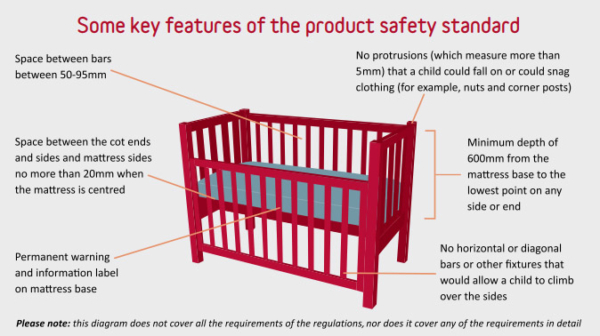 travel cot safety uk