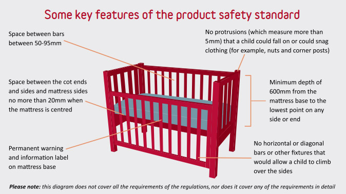 Product safety standards – Household cots